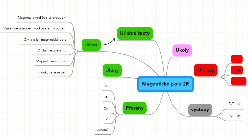 Magnetické pole 2R | MindMeister Mind Map