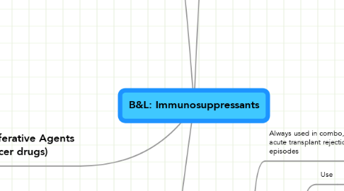 Mind Map: B&L: Immunosuppressants