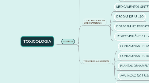 TOXICOLOGÍA - MindMeister Mind Map