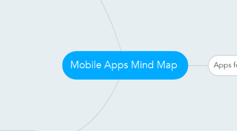 Mind Map: Mobile Apps Mind Map