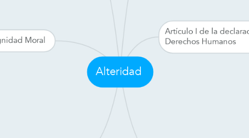 Mind Map: Alteridad