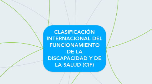 Mind Map: CLASIFICACIÓN INTERNACIONAL DEL FUNCIONAMIENTO DE LA DISCAPACIDAD Y DE LA SALUD (CIF)