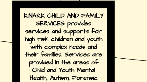 Mind Map: KINARK CHILD AND FAMILY SERVICES provides services and supports for high risk children and youth with complex needs and their families. Services are provided in the areas of Child and Youth Mental Health, Autism, Forensic Mental Health/Youth Justice.