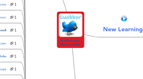 Mind Map: #FollowFriday  Marion's Map