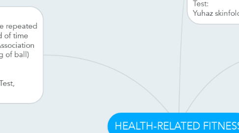 HEALTH-RELATED FITNESS | MindMeister Mind Map