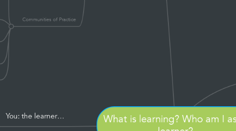 What is learning? Who am I as a learner? | MindMeister Mind Map