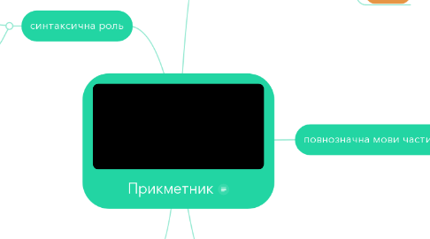 Mind Map: Прикметник