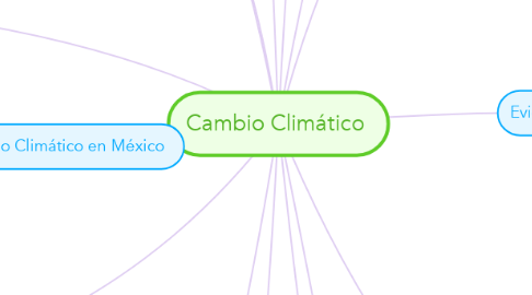 Mind Map: Cambio Climático