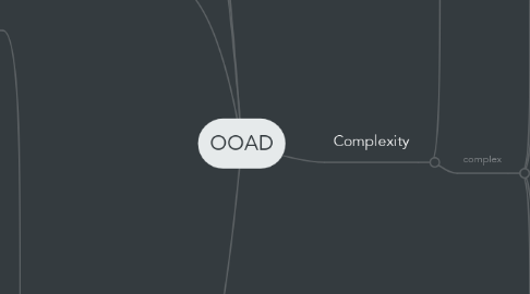 Mind Map: OOAD