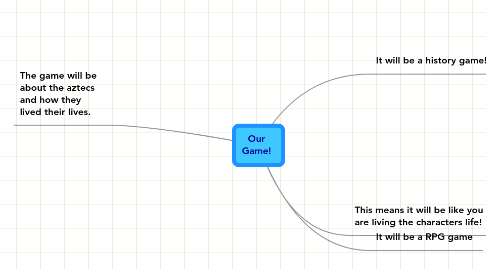 Mind Map: Our Game!