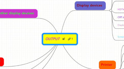 Mind Map: OUTPUT