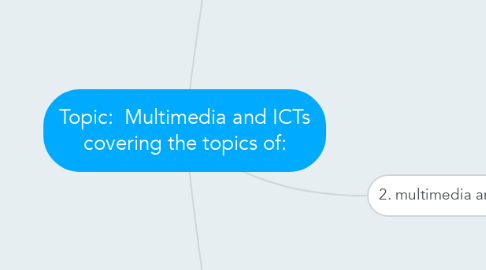 Mind Map: Topic:  Multimedia and ICTs covering the topics of: