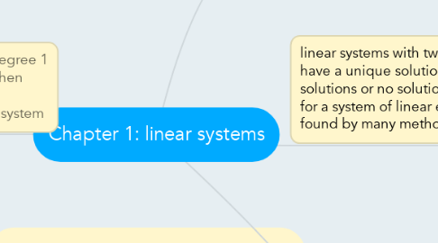 Mind Map: Chapter 1: linear systems
