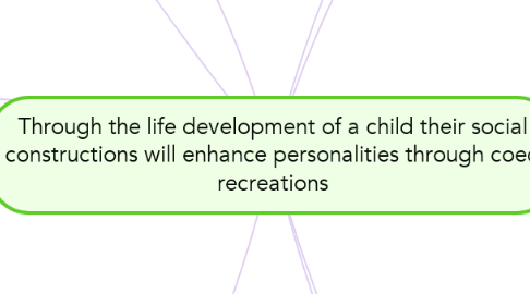 Mind Map: Through the life development of a child their social constructions will enhance personalities through coed recreations