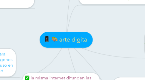 arte digital | MindMeister Mapa Mental