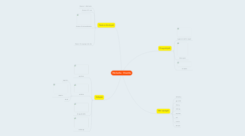 Mind Map: Mechanika - Dinamika