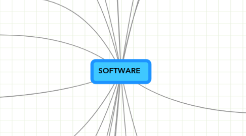 Mind Map: SOFTWARE