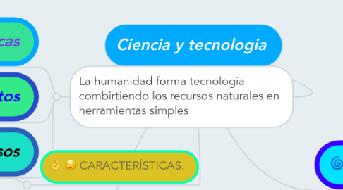 Mind Map: Ciencia y tecnologia