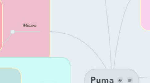 Puma | MindMeister Mapa Mental