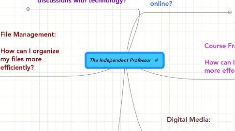 Mind Map: The Independent Professor