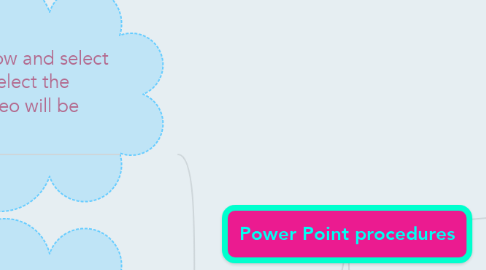 Mind Map: Power Point procedures