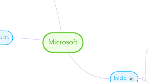 Mind Map: Microsoft