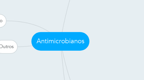 Mind Map: Antimicrobianos