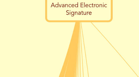 Mind Map: Advanced Electronic Signature