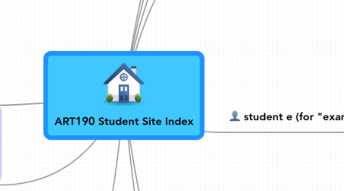 Mind Map: ART190 Student Site Index