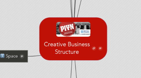 Mind Map: Creative Business Structure