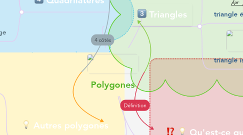 Mind Map: Polygones