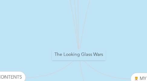 The Looking Glass Wars | MindMeister Mind Map