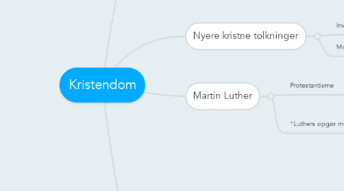 Kristendom | MindMeister Mind Map