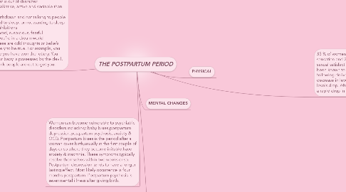 Mind Map: THE POSTPARTUM PERIOD