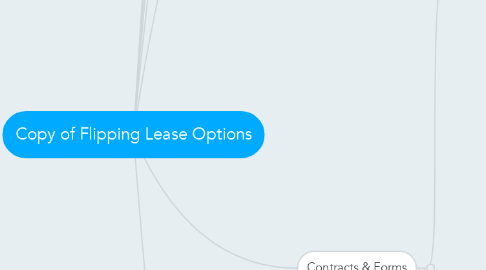 Mind Map: Copy of Flipping Lease Options