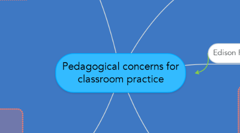 Mind Map: Pedagogical concerns for classroom practice