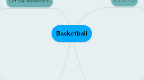 Basketball | MindMeister Mind Map