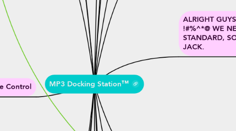 MP3 Docking Station™ | MindMeister Mind Map