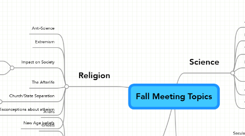 Mind Map: Fall Meeting Topics