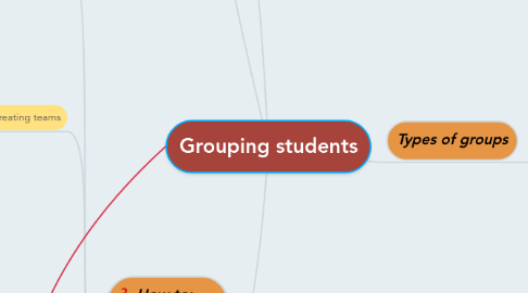 Mind Map: Grouping students