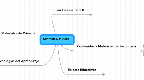 MOCHILA DIGITAL | MindMeister Mind Map