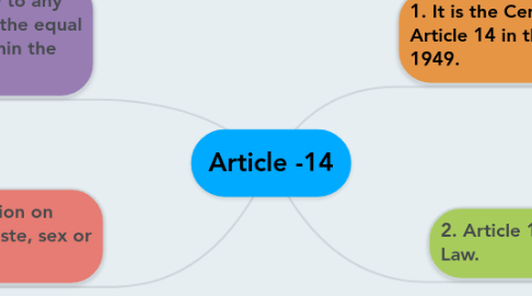 Mind Map: Article -14