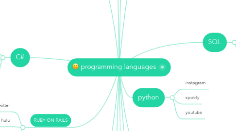 Mind Map: programming languages