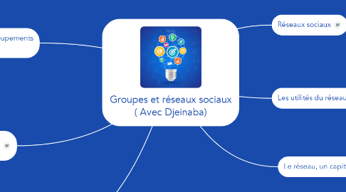 Mind Map: Groupes et réseaux sociaux ( Avec Djeinaba)