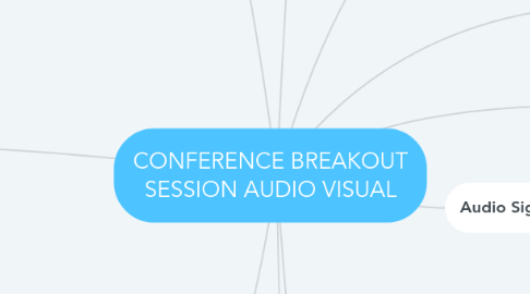 Mind Map: CONFERENCE BREAKOUT SESSION AUDIO VISUAL