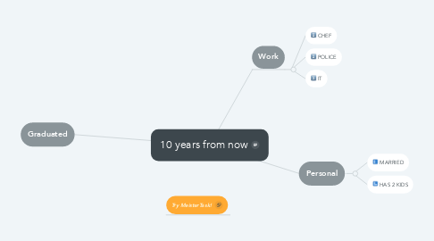 Mind Map: 10 years from now