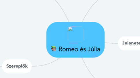Mind Map: Romeo és Júlia
