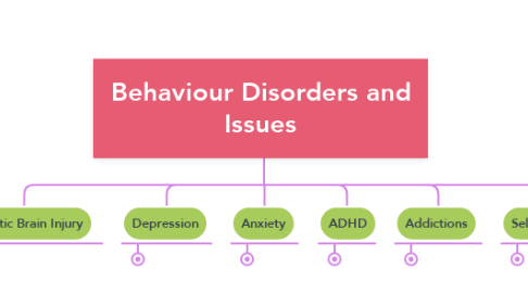 Mind Map: Behaviour Disorders and Issues