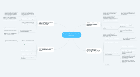 Mind Map: Chapter 13: Measuring the Economy