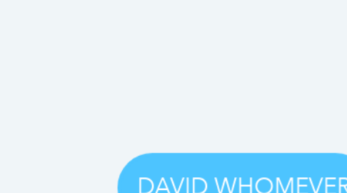 Mind Map: DAVID WHOMEVER